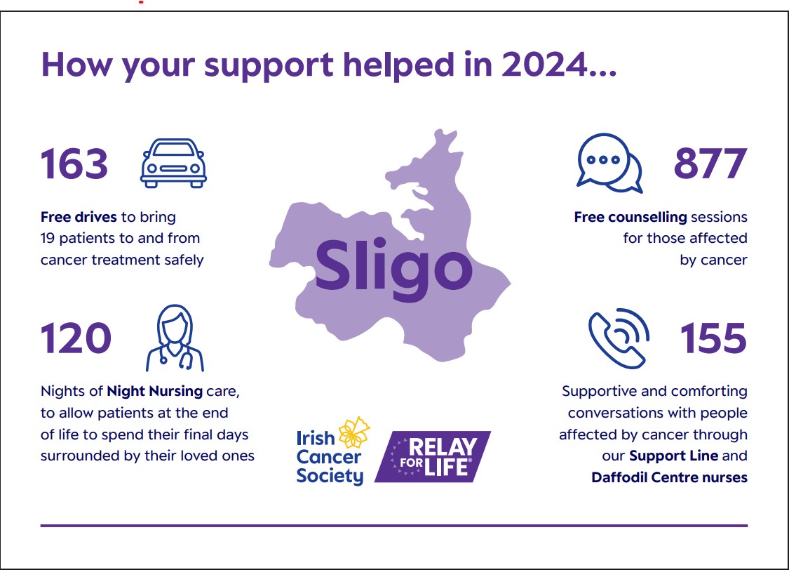 Relay for Life Infographic